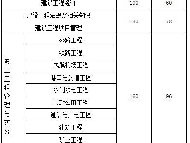 一级建造师考哪些科目一级建造师考哪些科目和专业