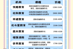 消防工程师培训最好的机构消防工程师培训机构靠谱吗