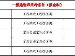 报一级建造师工作证明二级资质的甲方盖章可以吗,报一级建造师报考条件