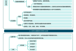 一级建造师建筑实务考试技巧一级建造师建筑实务复习攻略