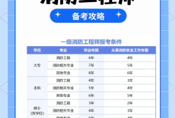 消防工程师免费考消防工程师免费报名