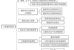 二级造价工程师简答题范例,二级造价工程师模拟试题