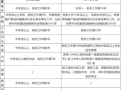 二级建造师报名时间及要求二级建造师的报名时间及考试时间