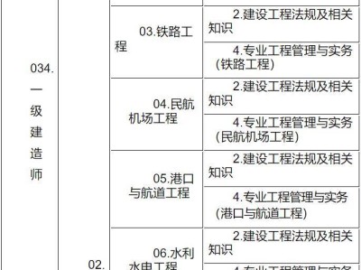 江苏省一级建造师报名条件,江苏省一级建造师报名条件时间和考试时间