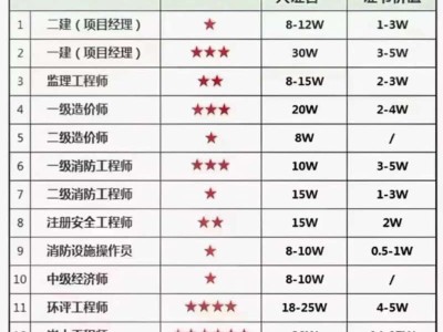 二级注册结构工程师看什么书,二级注册结构工程师参考书