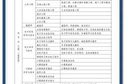 一级建造师收入,一级建造师收入待遇
