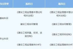 水利监理工程师报考条件水利监理工程师报考条件2021年