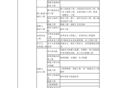 岩土工程师好不好考岩土工程师哪个学校好