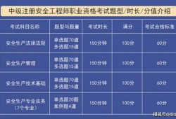 安全工程师招生简章安全工程师报考时间及考试内容