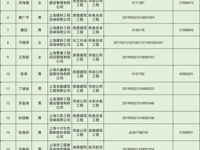 注册监理工程师注册需要什么条件监理工程师注册需要什么条件