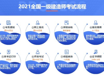 一级建造师考试有几门课程,一级建造师考试有几门课程内容
