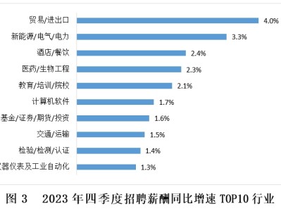 电力行业结构工程师招聘要求电力行业结构工程师招聘