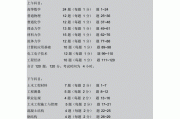 结构工程师证考试内容,结构工程师考试资格