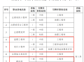 全国一级注册结构工程师专业考试试题解答及分析全国一级注结构工程师人数