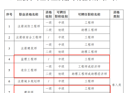 全国一级注册结构工程师专业考试试题解答及分析全国一级注结构工程师人数