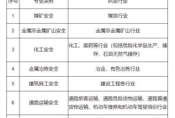 北京注册安全工程师准考证北京地区安全注册工程师报名时间