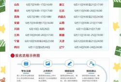 2021年一级建造师报名时间和考试时间报名要求,考一级建造师报名时间