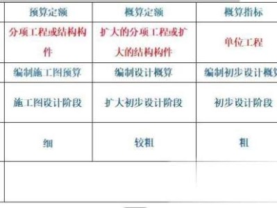 一级建造师建设工程经济大纲是什么,一级建造师建设工程经济大纲