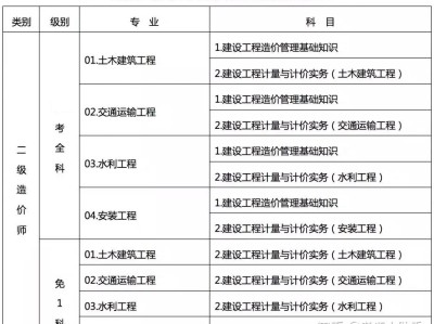 造价工程师专业对比表造价工程师专业难度排名