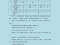 包含水利工程造价工程师过渡考试的词条