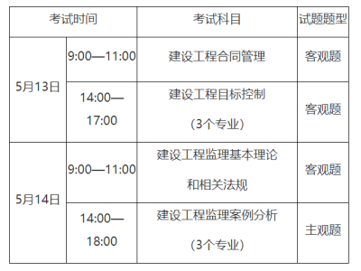 监理工程师考试合格率,监理工程师各科合格成绩