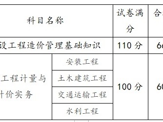 造价工程师成绩什么时候出来造价工程师成绩什么时候出来的