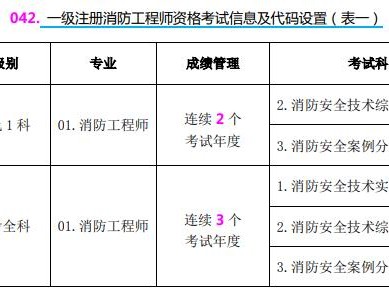 考消防工程师需要具备哪些条件考消防工程师需要具备哪些条件和要求