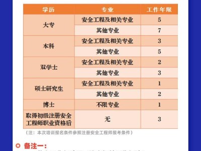 注册安全工程师继续培训教育注册安全工程师继续培训