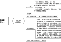 造价工程师案例分析考试技巧造价工程师案例分析复习