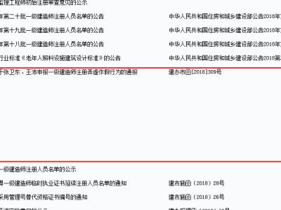 监理工程师和建造师可以分开挂吗,监理工程师与建造师同时注册