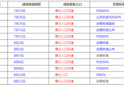 二级建造师建筑工程考几项二级建造师建筑工程考几项科目