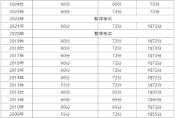 二级建造师合格分数线新疆二级建造师合格分数线