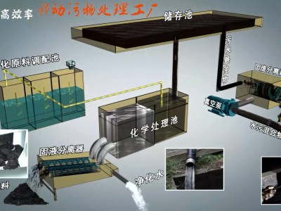 污水处理新技术与未来发展趋势?,污水处理新技术