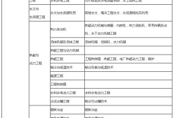 上海二级建造师报考条件要求,上海二级建造师报考条件