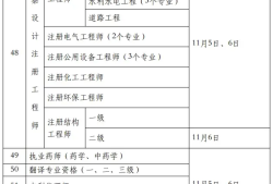 新疆监理工程师报名费发票监理报名费用