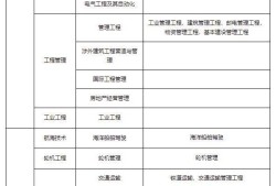 一级建造师报名条件及时间2022年天津市一级建造师报名条件及时间