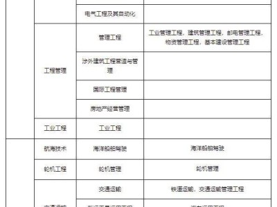 一级建造师报名条件及时间2022年天津市一级建造师报名条件及时间