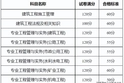 二级建造师施工管理题型二级建造师施工管理