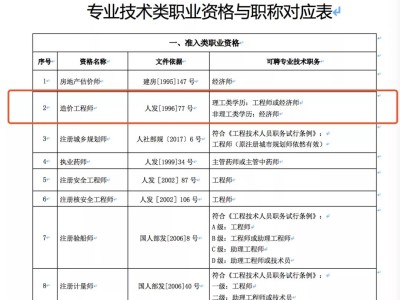 山东省注册工程师造价山东造价工程师报考条件