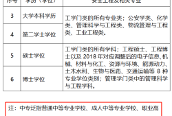 安全工程师考试在哪里报名啊安全工程师考试在哪里报名