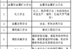 安全工程师考试合格要求安全工程师考试需要什么条件