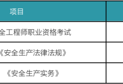 2018年注册安全工程师考试真题答案2018年注册安全工程师考试真题