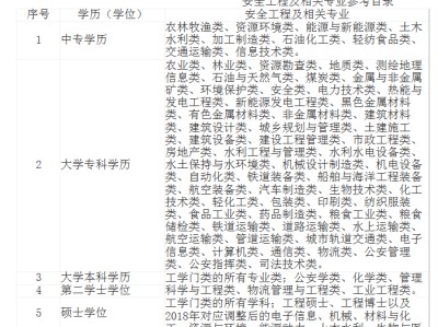 安全工程师必须有工作单位吗,安全工程师单位内部名额
