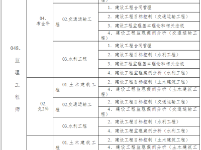 2021年监理工程师考试科目2021监理工程师考试科目,监理概论