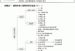 一级建造师备考攻略 知乎一级建造师复习策略