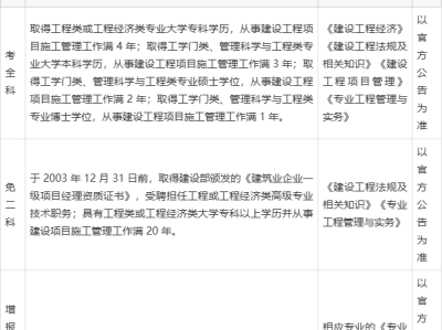 报考一级建造师需要准备什么材料,报考一级建造师需要准备什么材料呢