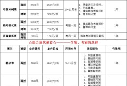 消防工程师证考试查询消防工程师考试结果查询