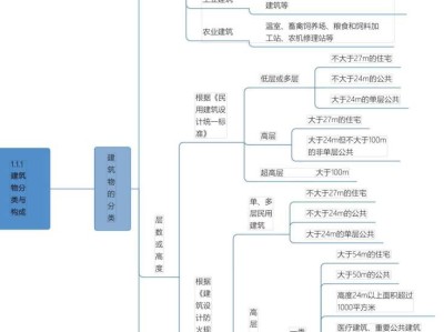 工程造价考试大纲,造价工程师大纲