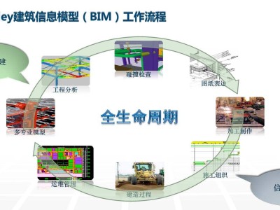 bim工程师的发展前景的简单介绍