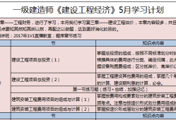 一级建造师教材学习顺序,一建教材用书一级建造师教材用书